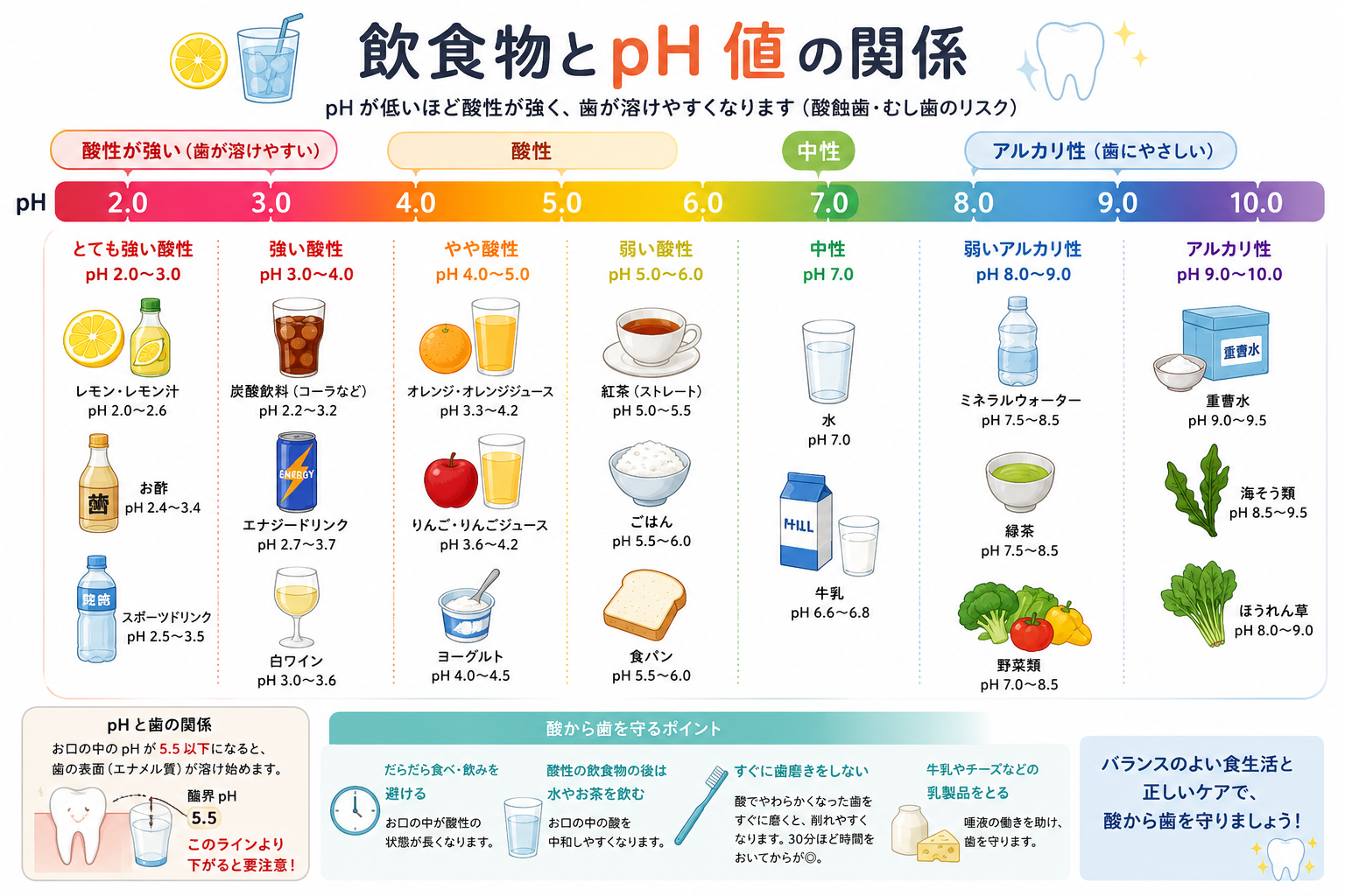 月島（中央区佃）の歯医者、佃2丁目歯科で、長く自分の歯で食事を楽しむためのコストとは？ 治療の繰り返しを防ぐ「予防投資」の考え方を解説